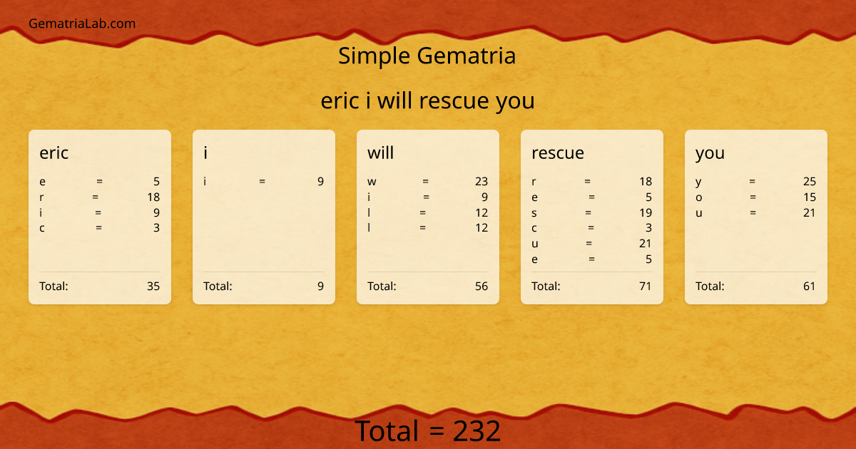 eric i will rescue you in simple Gematria